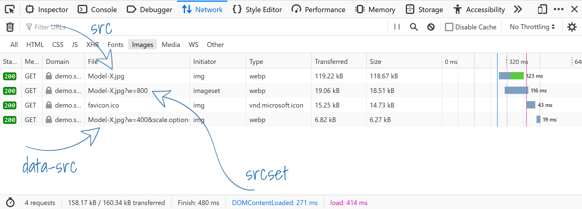 Example of image loading times for src, srcset and data-src